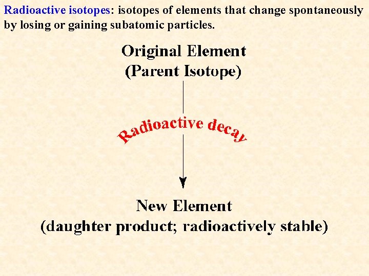 Radioactive isotopes: isotopes of elements that change spontaneously by losing or gaining subatomic particles.