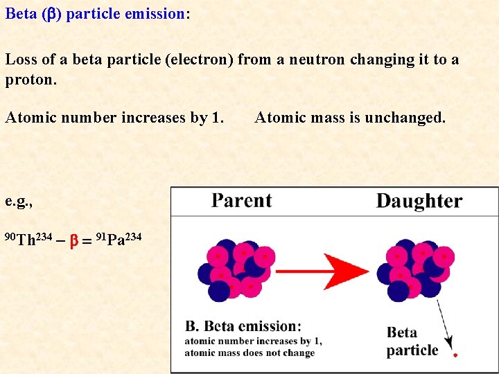 Beta (b) particle emission: Loss of a beta particle (electron) from a neutron changing