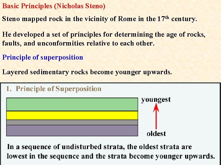 Basic Principles (Nicholas Steno) Steno mapped rock in the vicinity of Rome in the