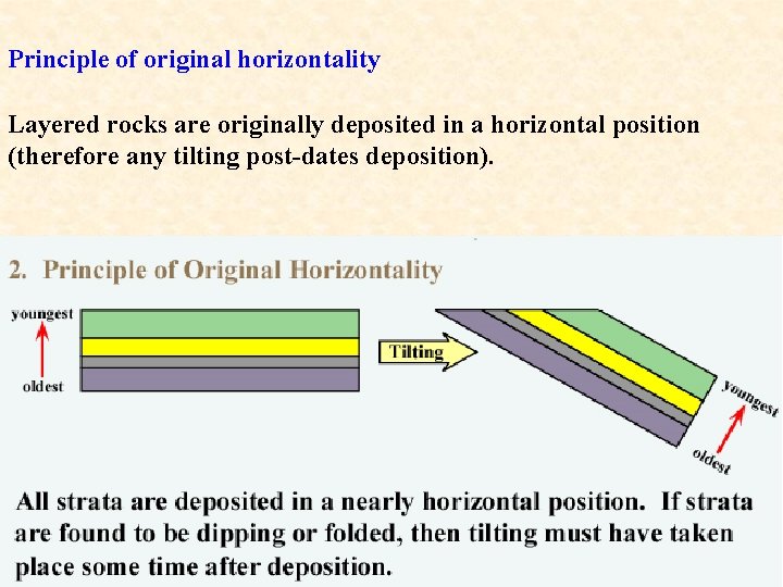 Principle of original horizontality Layered rocks are originally deposited in a horizontal position (therefore