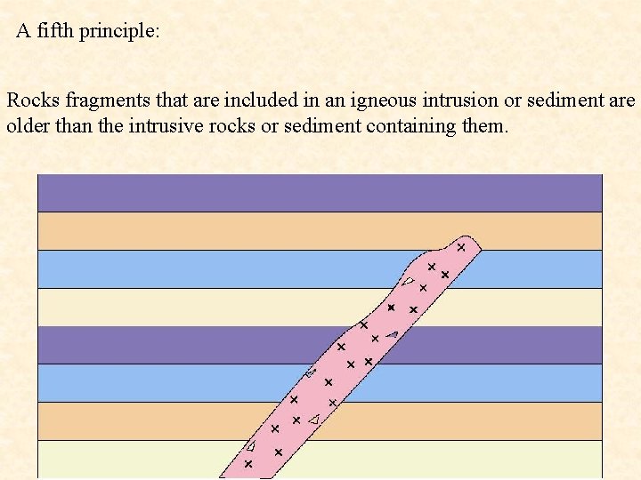 A fifth principle: Rocks fragments that are included in an igneous intrusion or sediment