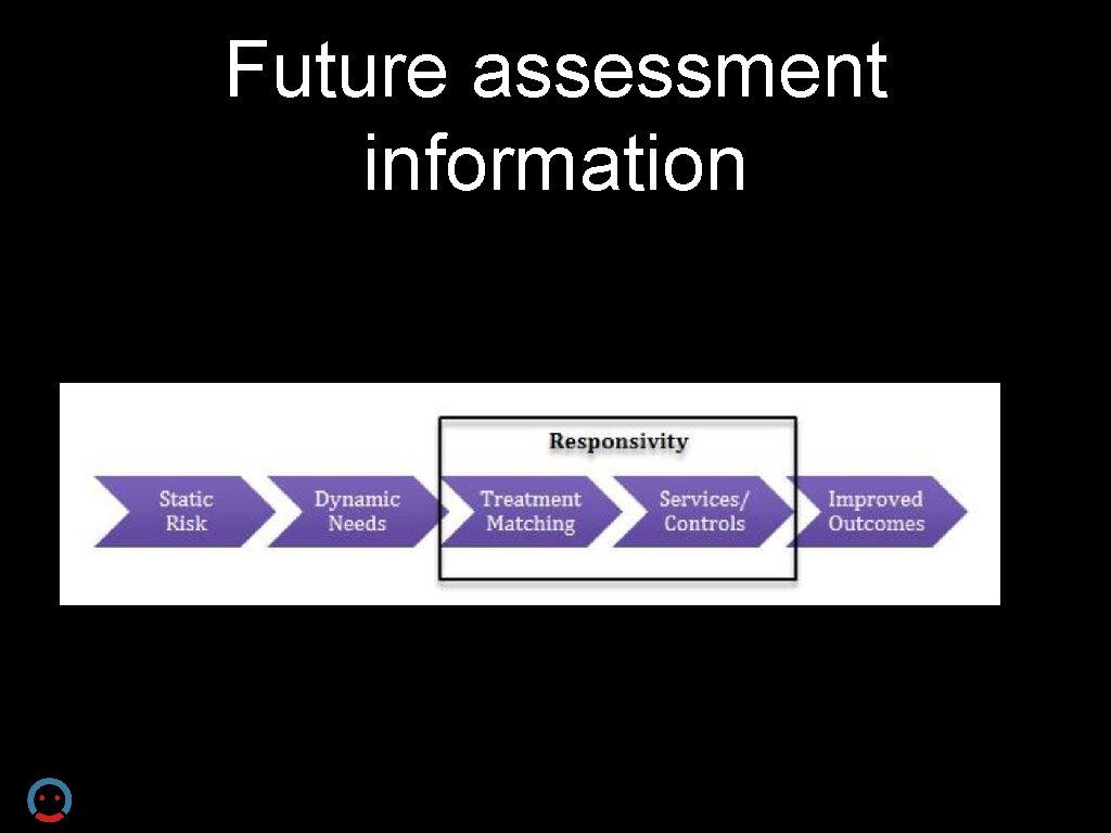 Future assessment information 