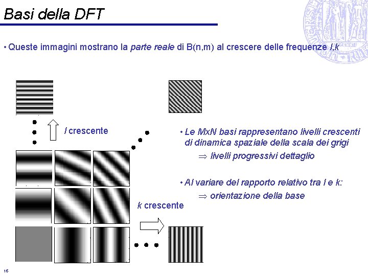 Basi della DFT • Queste immagini mostrano la parte reale di B(n, m) al