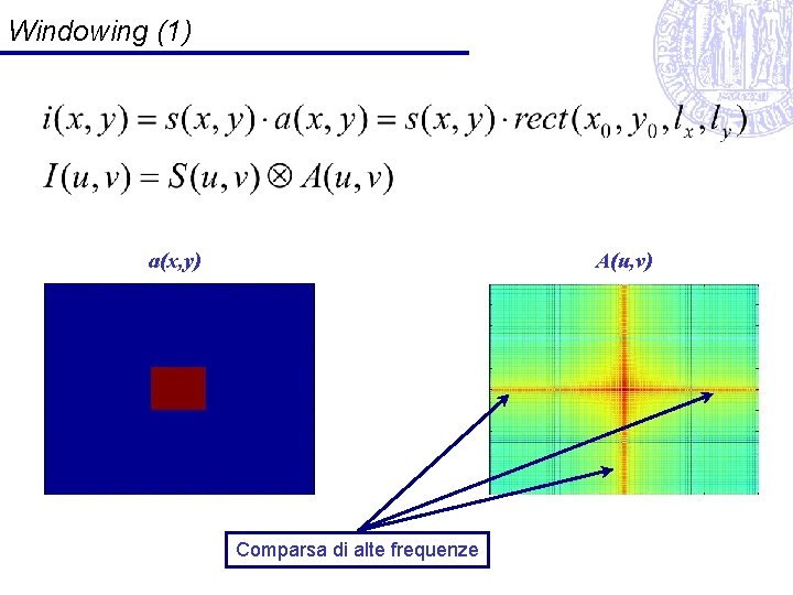 Windowing (1) a(x, y) A(u, v) Comparsa di alte frequenze 