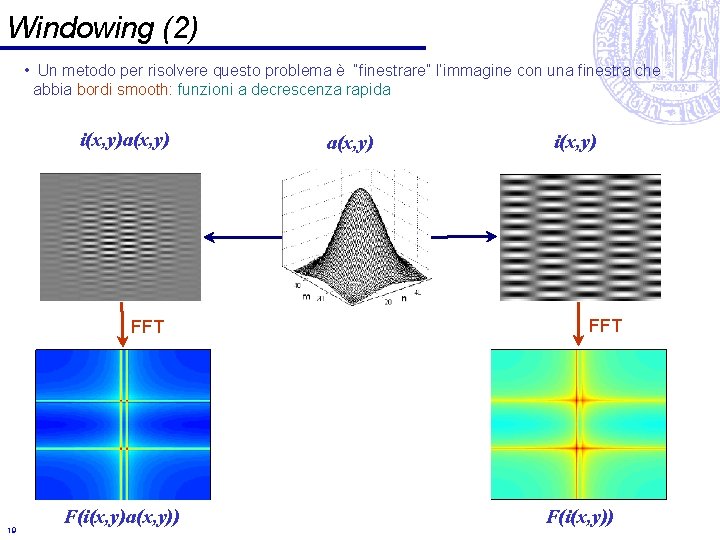 Windowing (2) • Un metodo per risolvere questo problema è “finestrare” l’immagine con una