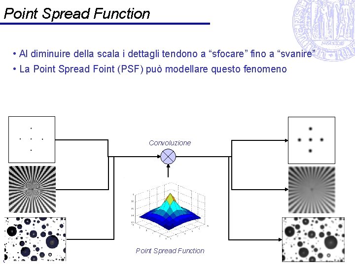 Point Spread Function • Al diminuire della scala i dettagli tendono a “sfocare” fino