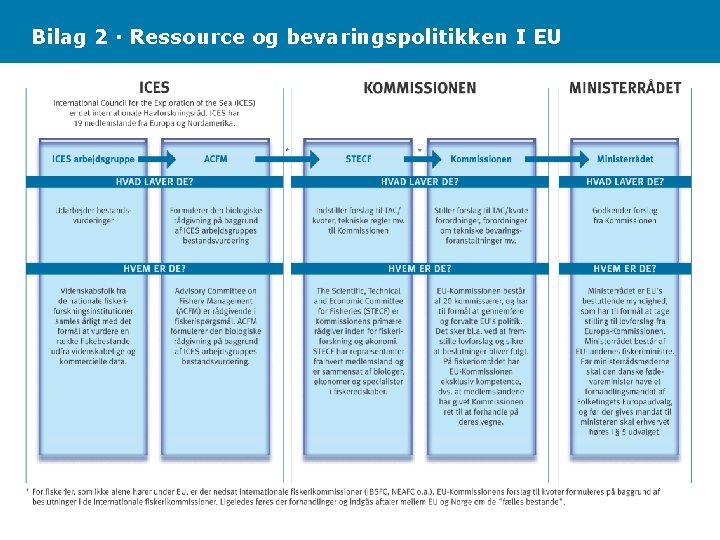 Bilag 2 · Ressource og bevaringspolitikken I EU 
