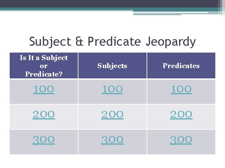 Subject & Predicate Jeopardy Is It a Subject or Predicate? Subjects Predicates 100 100