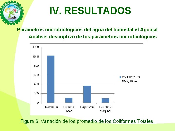 IV. RESULTADOS Parámetros microbiológicos del agua del humedal el Aguajal Análisis descriptivo de los