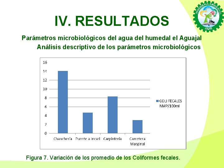 IV. RESULTADOS Parámetros microbiológicos del agua del humedal el Aguajal Análisis descriptivo de los