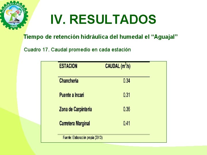 IV. RESULTADOS Tiempo de retención hidráulica del humedal el “Aguajal” Cuadro 17. Caudal promedio