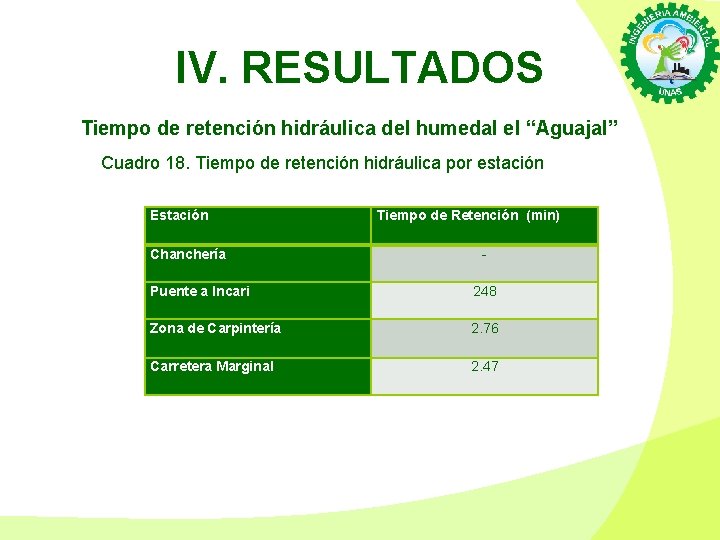 IV. RESULTADOS Tiempo de retención hidráulica del humedal el “Aguajal” Cuadro 18. Tiempo de