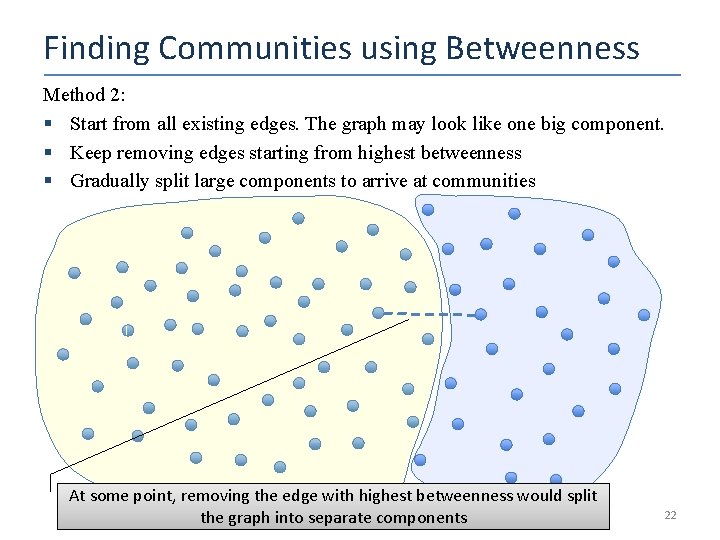 Finding Communities using Betweenness Method 2: § Start from all existing edges. The graph