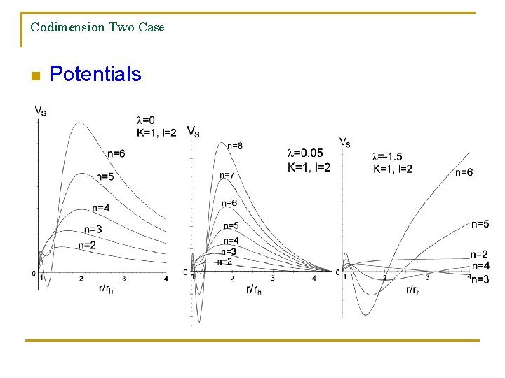 Codimension Two Case n Potentials 