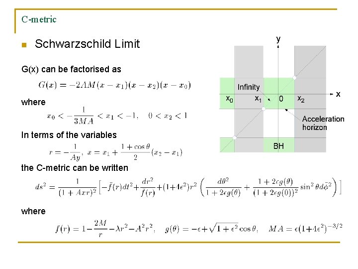 C-metric n Schwarzschild Limit G(x) can be factorised as where In terms of the