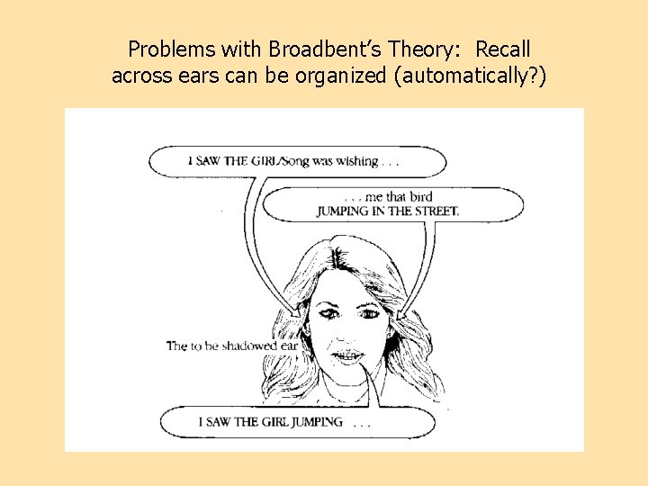 Problems with Broadbent’s Theory: Recall across ears can be organized (automatically? ) 