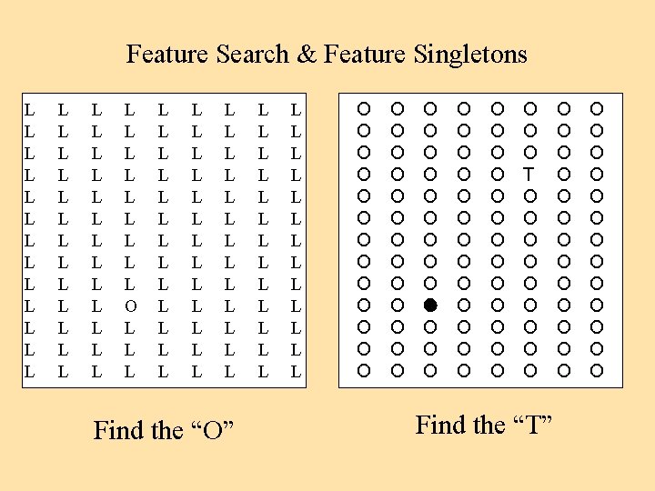 Feature Search & Feature Singletons L L L L L L L L L