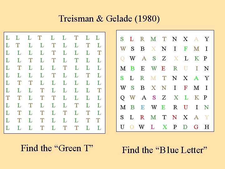 Treisman & Gelade (1980) L L L T L L T L L L