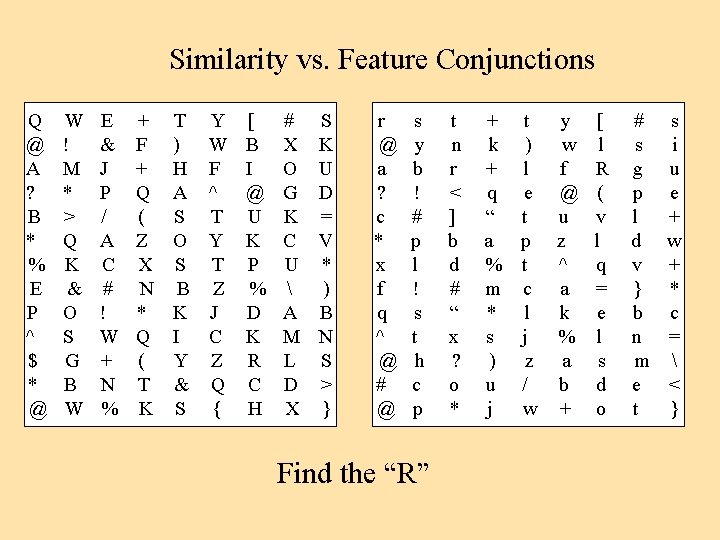 Similarity vs. Feature Conjunctions Q @ A ? B * % E P ^