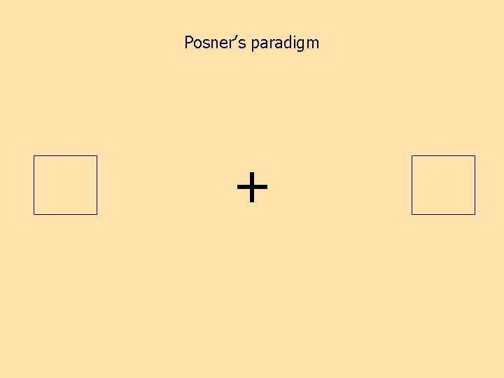 Posner’s paradigm 