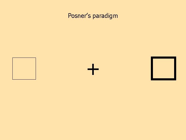 Posner’s paradigm 