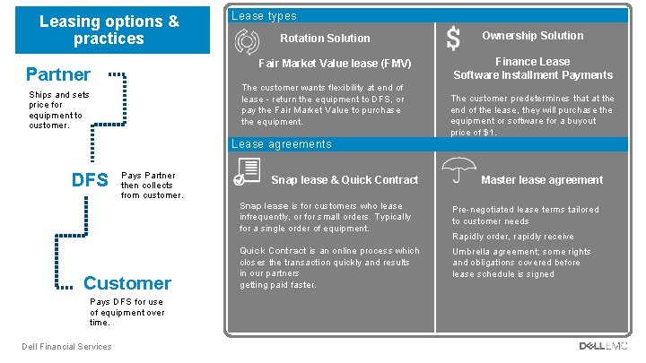 Leasing options & practices Lease types Rotation Solution Fair Market Value lease (FMV) Partner
