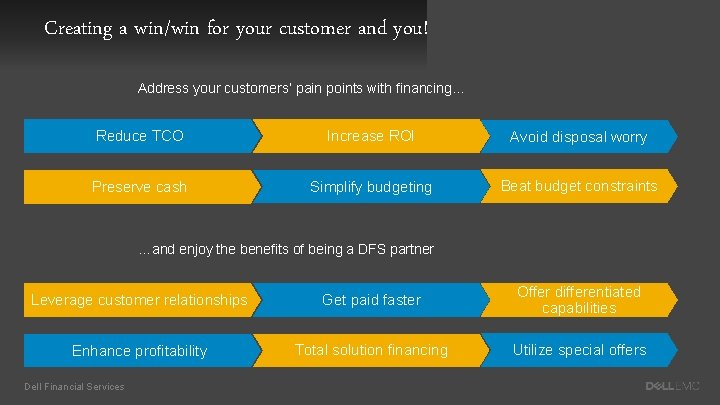 Creating a win/win for your customer and you! Address your customers’ pain points with