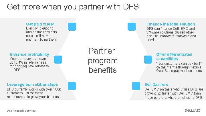 Get more when you partner with DFS Get paid faster Finance the total solution