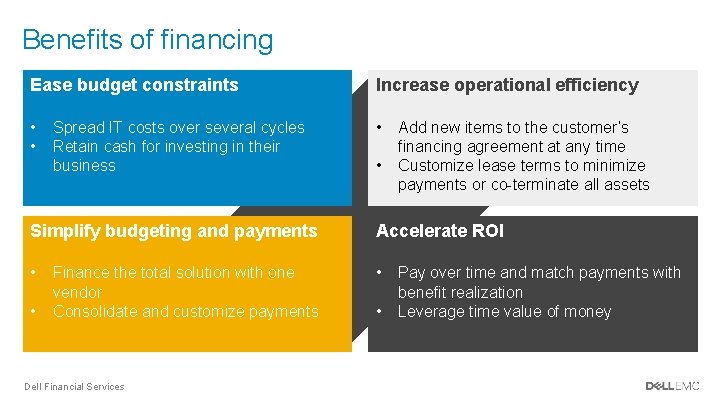 Benefits of financing Ease budget constraints Increase operational efficiency • • • Spread IT