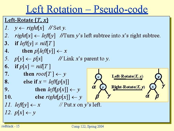 Left Rotation – Pseudo-code Left-Rotate (T, x) 1. y right[x] // Set y. 2.