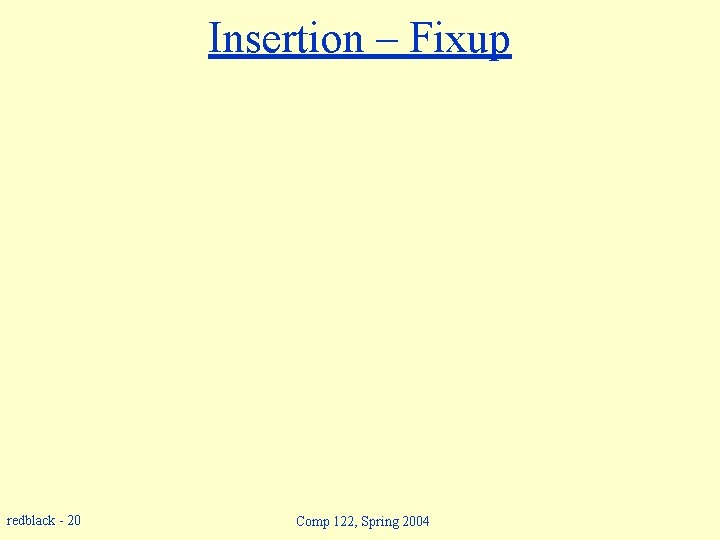 Insertion – Fixup redblack - 20 Comp 122, Spring 2004 