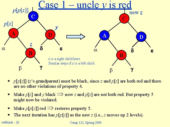 Case 1 – uncle y is red p[p[z]] new z C C p[z] y