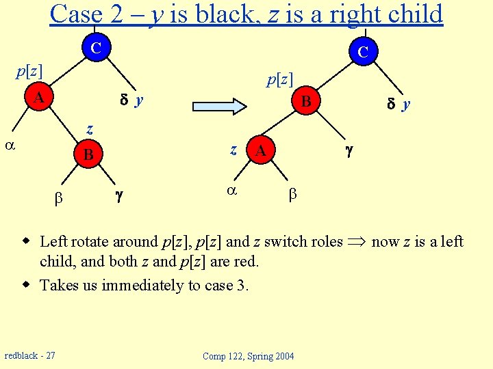 Case 2 – y is black, z is a right child C C p[z]