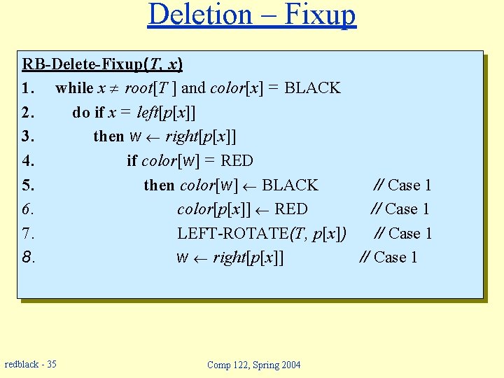 Deletion – Fixup RB-Delete-Fixup(T, x) 1. while x root[T ] and color[x] = BLACK