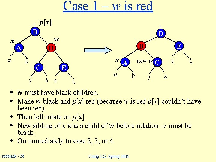 Case 1 – w is red p[x] B x w A D B D