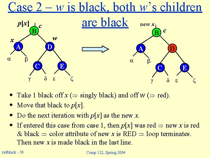 Case 2 – w is black, both w’s children p[x] c are black new