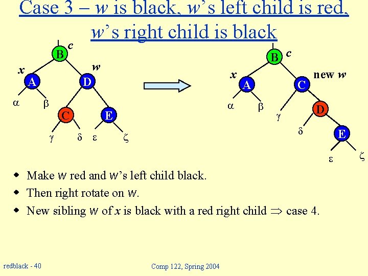 Case 3 – w is black, w’s left child is red, w’s right child