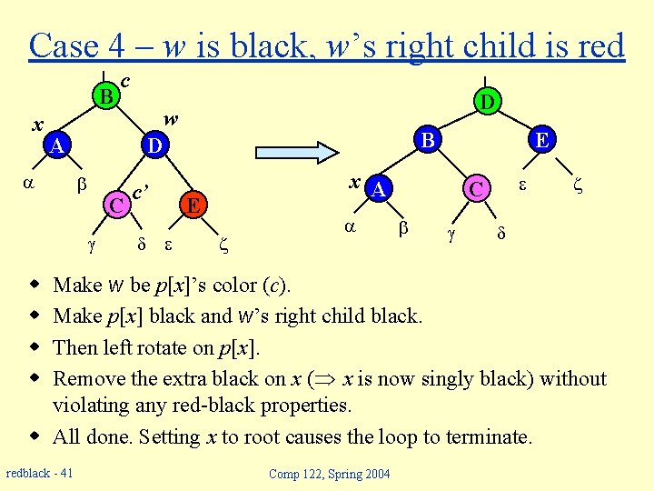 Case 4 – w is black, w’s right child is red B x c