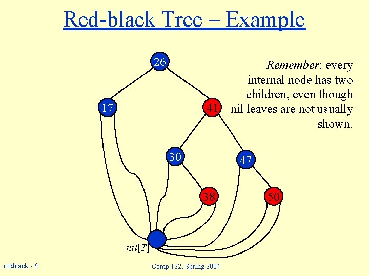 Red-black Tree – Example 26 Remember: every internal node has two children, even though