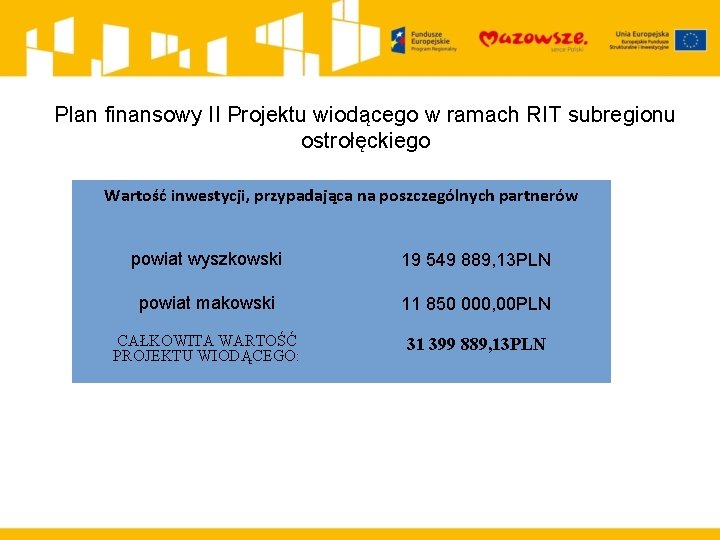 Plan finansowy II Projektu wiodącego w ramach RIT subregionu ostrołęckiego Wartość inwestycji, przypadająca na