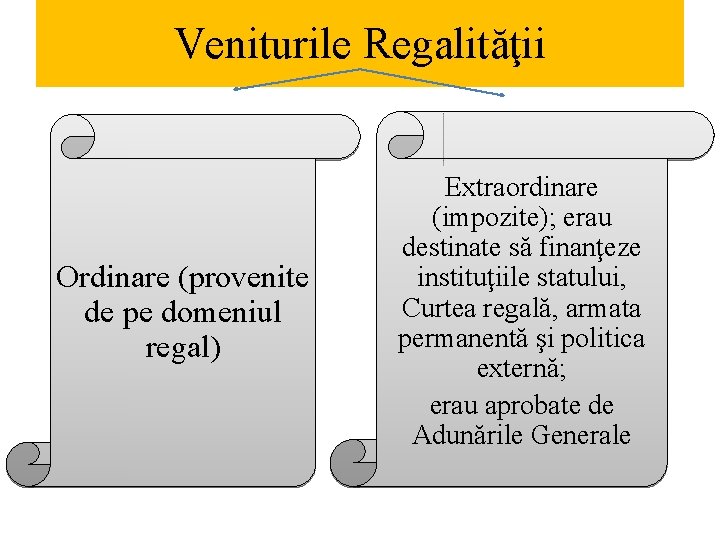 Veniturile Regalităţii Ordinare (provenite de pe domeniul regal) Extraordinare (impozite); erau destinate să finanţeze