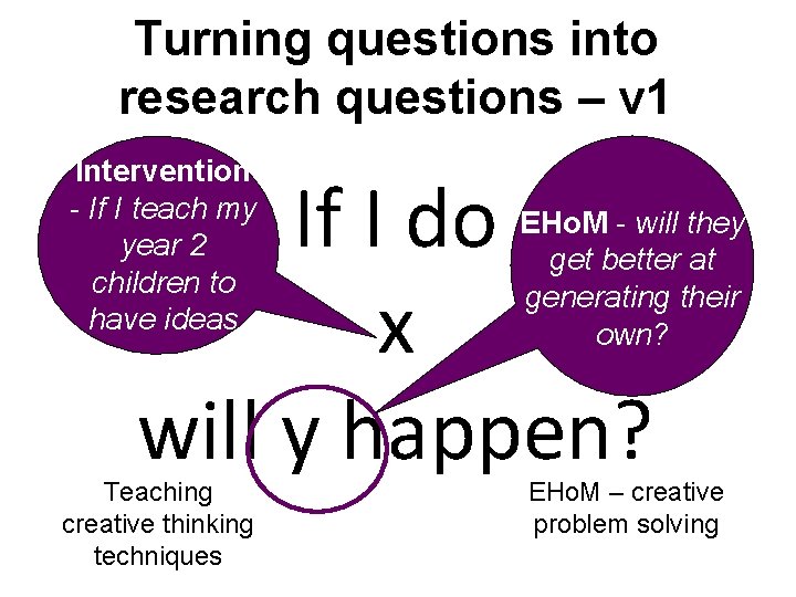 Turning questions into research questions – v 1 Intervention What’s - If I teach