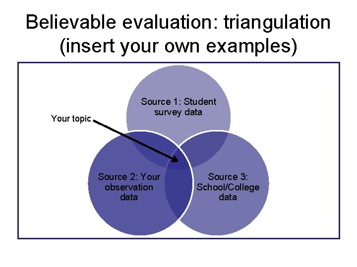 Believable evaluation: triangulation (insert your own examples) Your topic Source 1: Student survey data