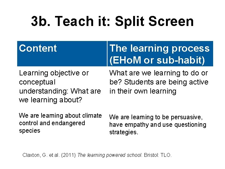 3 b. Teach it: Split Screen Content The learning process (EHo. M or sub-habit)