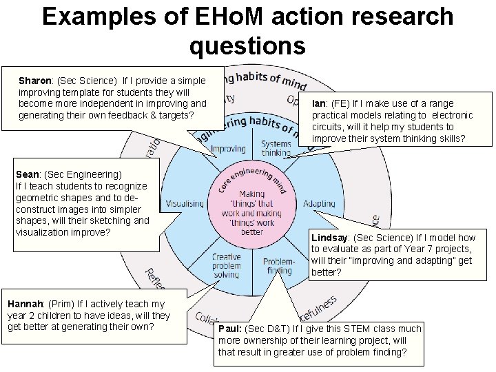 Examples of EHo. M action research questions Sharon: (Sec Science) If I provide a