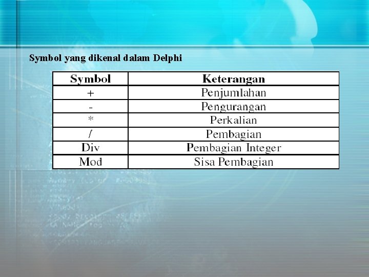 Symbol yang dikenal dalam Delphi 
