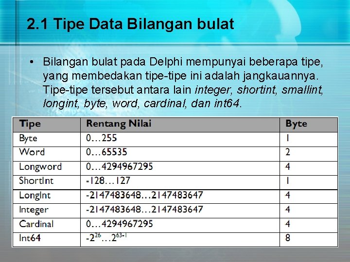 2. 1 Tipe Data Bilangan bulat • Bilangan bulat pada Delphi mempunyai beberapa tipe,