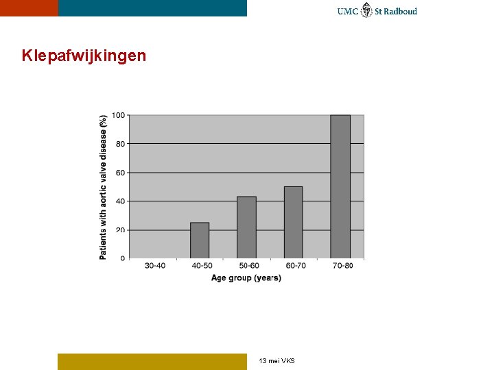 Klepafwijkingen 13 mei VKS 