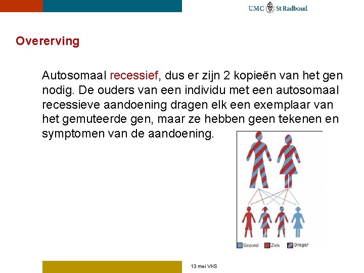 Overerving Autosomaal recessief, dus er zijn 2 kopieën van het gen nodig. De ouders