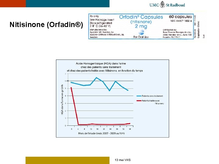 Nitisinone (Orfadin®) 13 mei VKS 